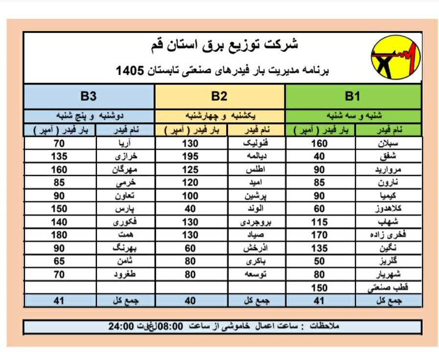 برنامه مدیریت مصرف بار؛ برق شهرک شکوهیه در تابسان سال ۱۴۰۵