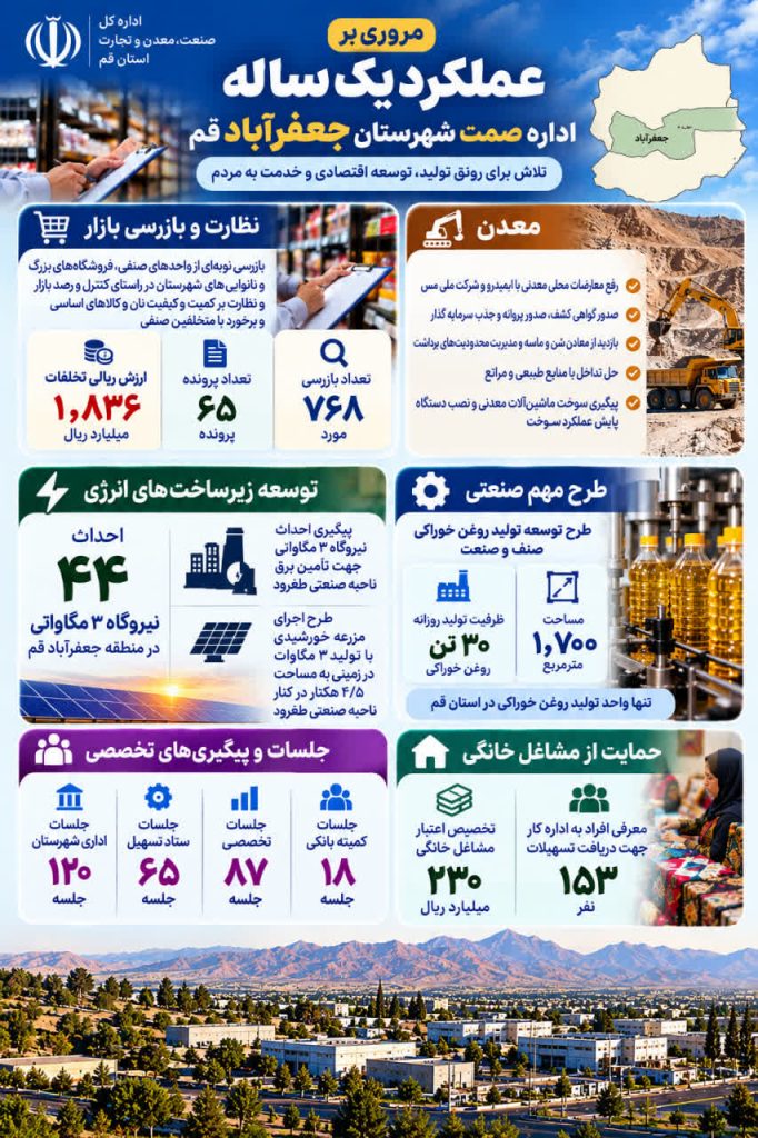 مروری بر عملکرد یک‌ساله اداره صمت شهرستان جعفرآباد قم
